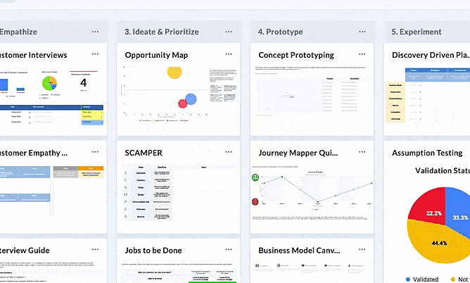 Detail Design Thinking Process Template Nomer 26