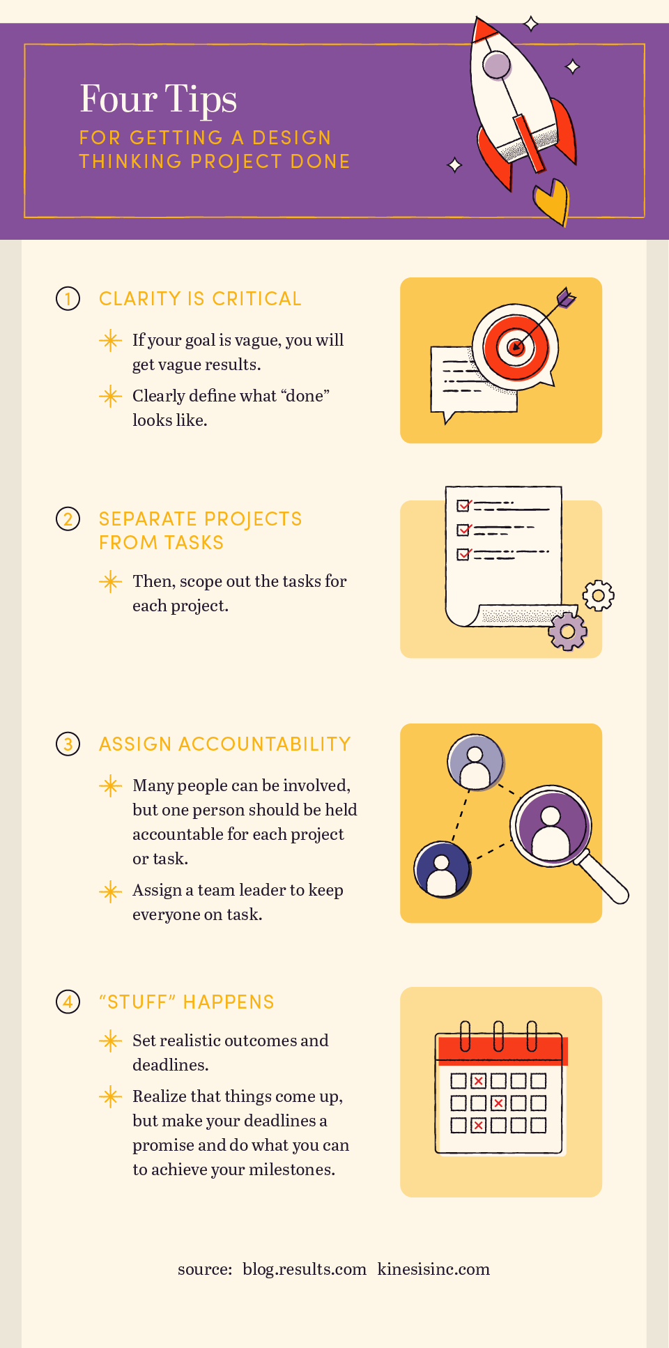 Detail Design Thinking Process Template Nomer 27