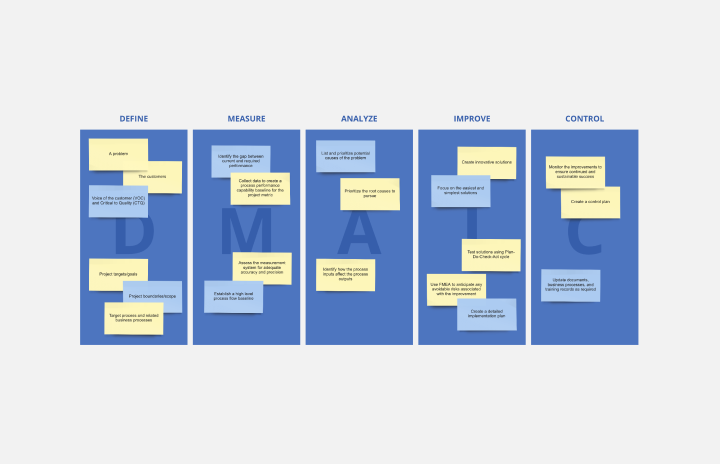 Detail Design Thinking Process Template Nomer 28