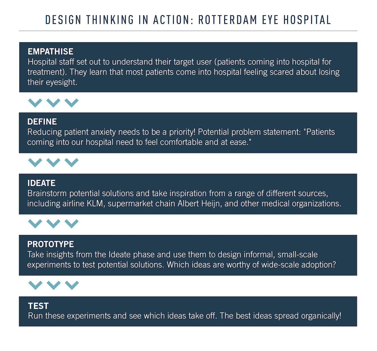 Detail Design Thinking Process Template Nomer 29