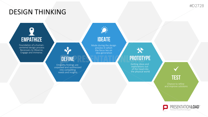 Detail Design Thinking Process Template Nomer 30