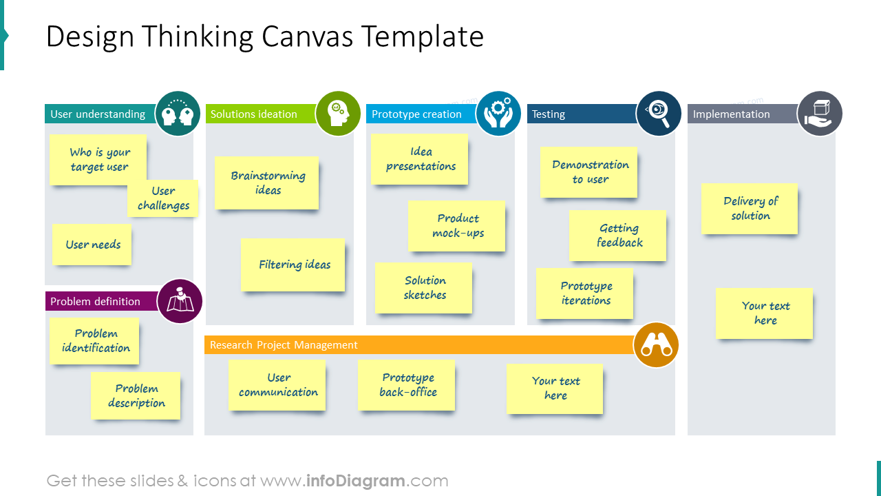 Detail Design Thinking Process Template Nomer 34