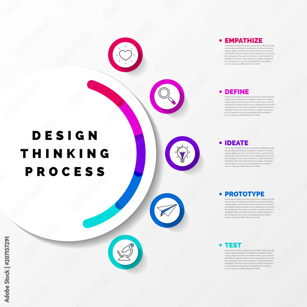 Detail Design Thinking Process Template Nomer 38