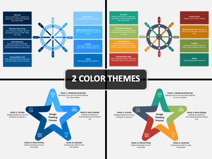 Detail Design Thinking Process Template Nomer 45