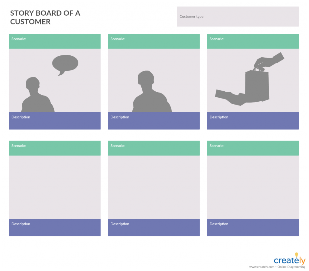 Detail Design Thinking Process Template Nomer 7