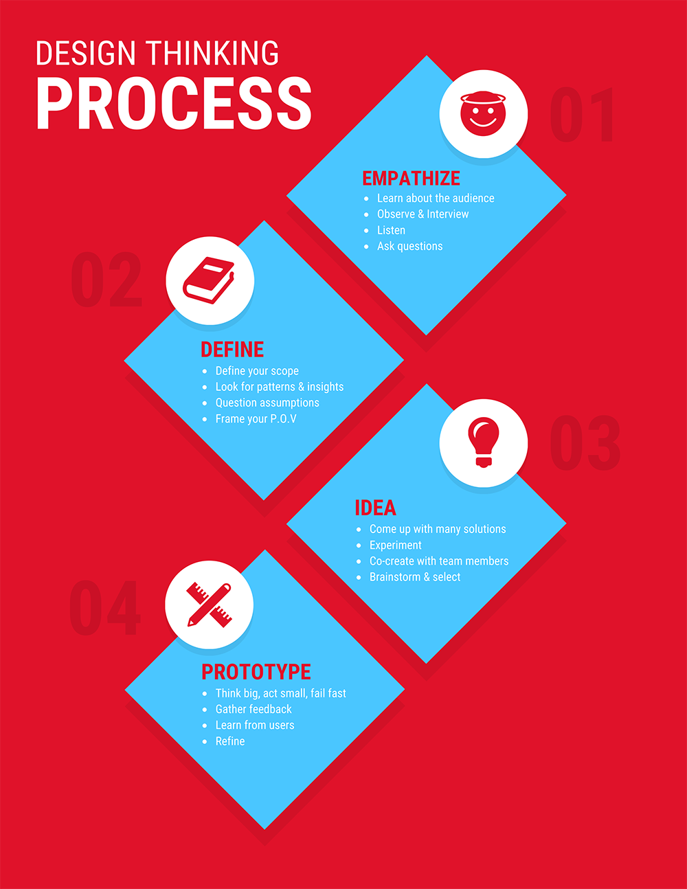 Detail Design Thinking Process Template Nomer 8