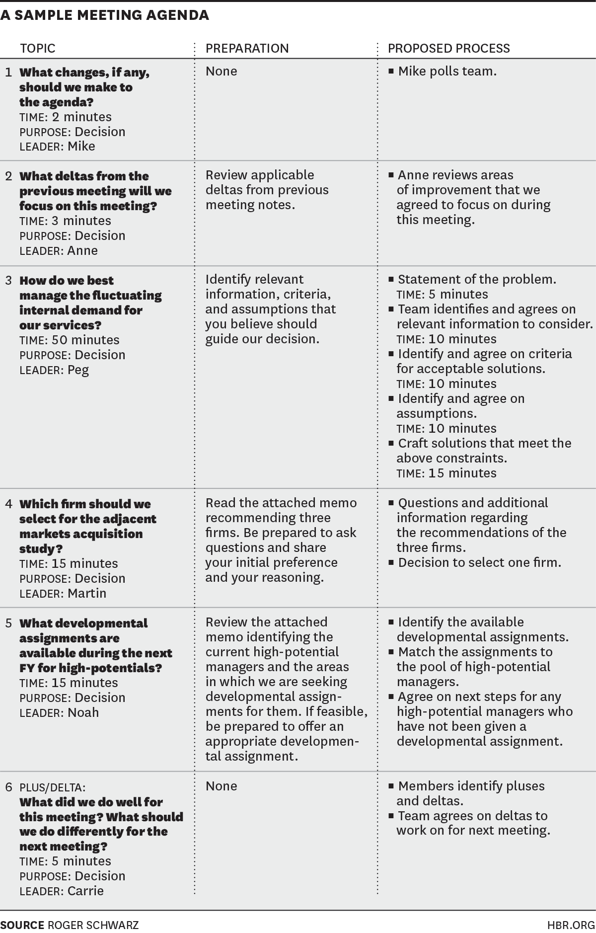 Detail Detailed Agenda Template Nomer 12