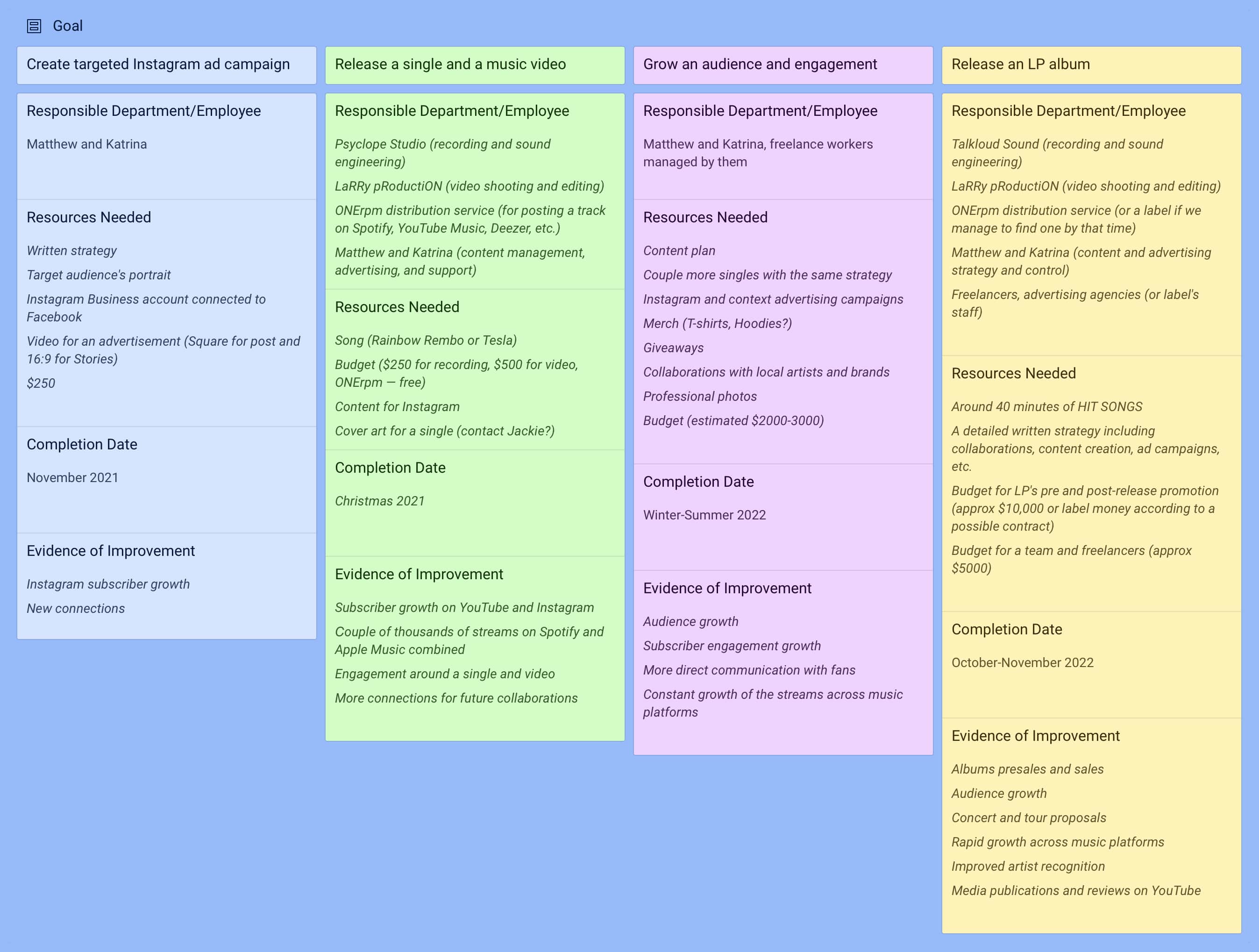 Detail Detailed Agenda Template Nomer 51