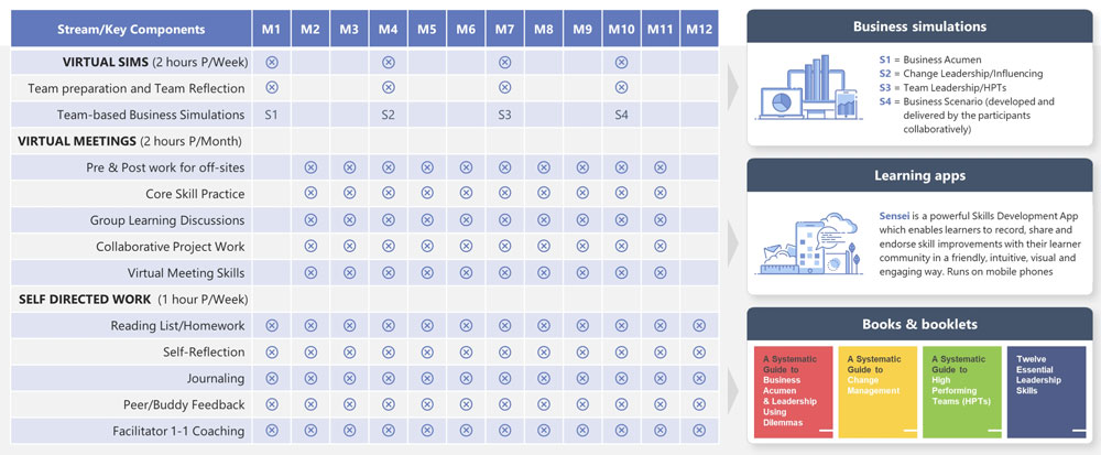 Detail Development Guidelines Template Nomer 11