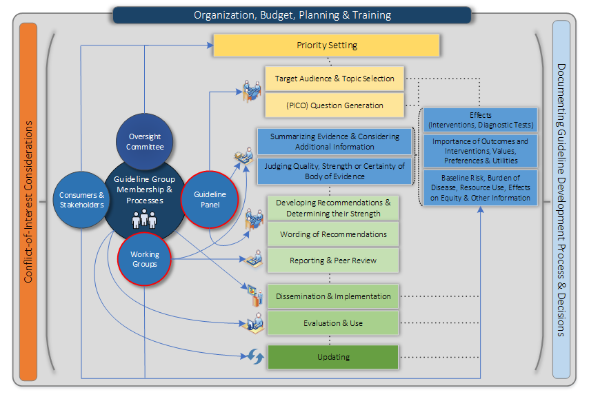 Detail Development Guidelines Template Nomer 5