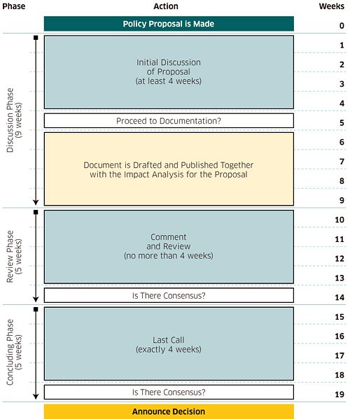 Detail Development Guidelines Template Nomer 45