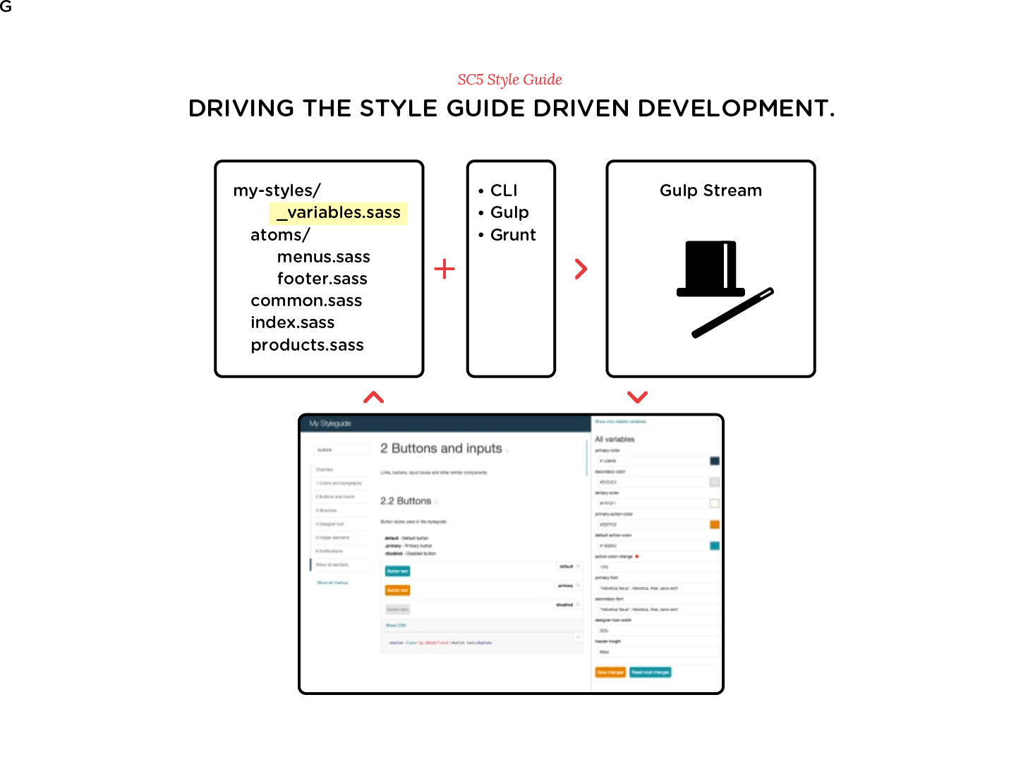 Detail Development Guidelines Template Nomer 53