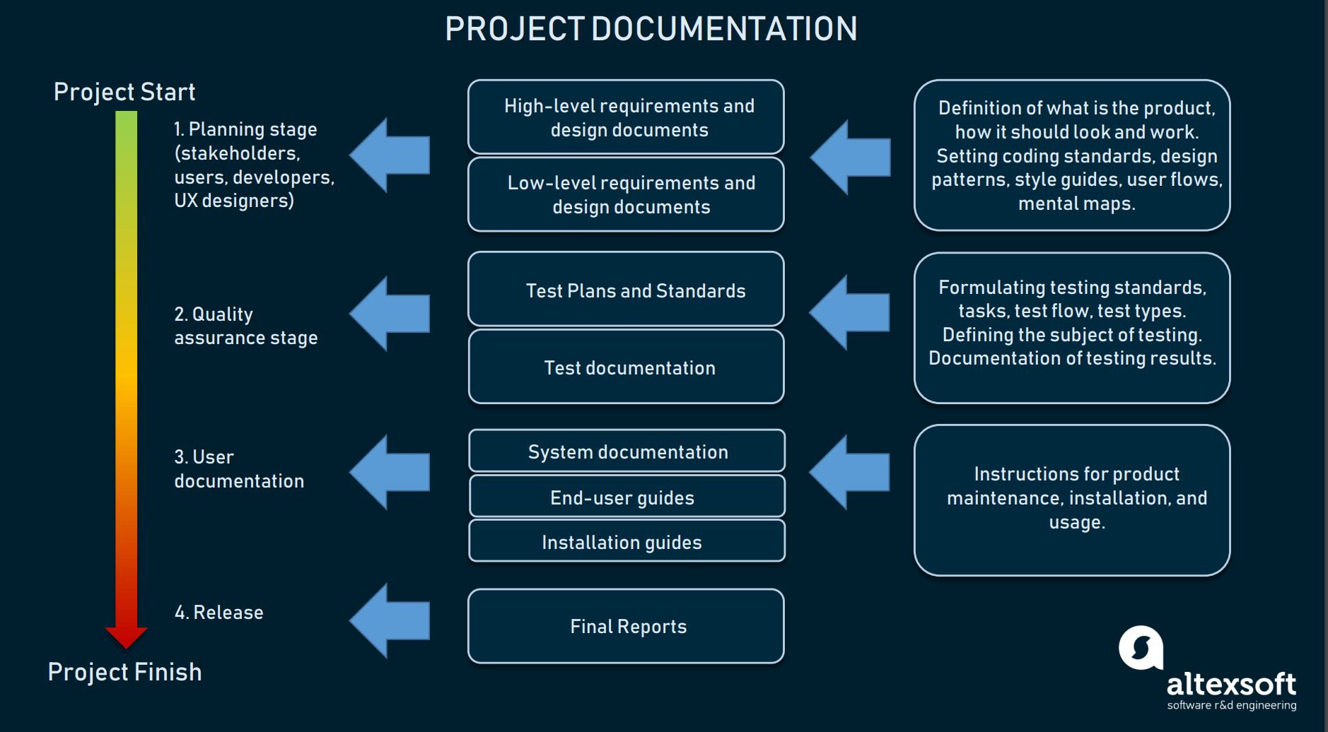 Detail Development Guidelines Template Nomer 9