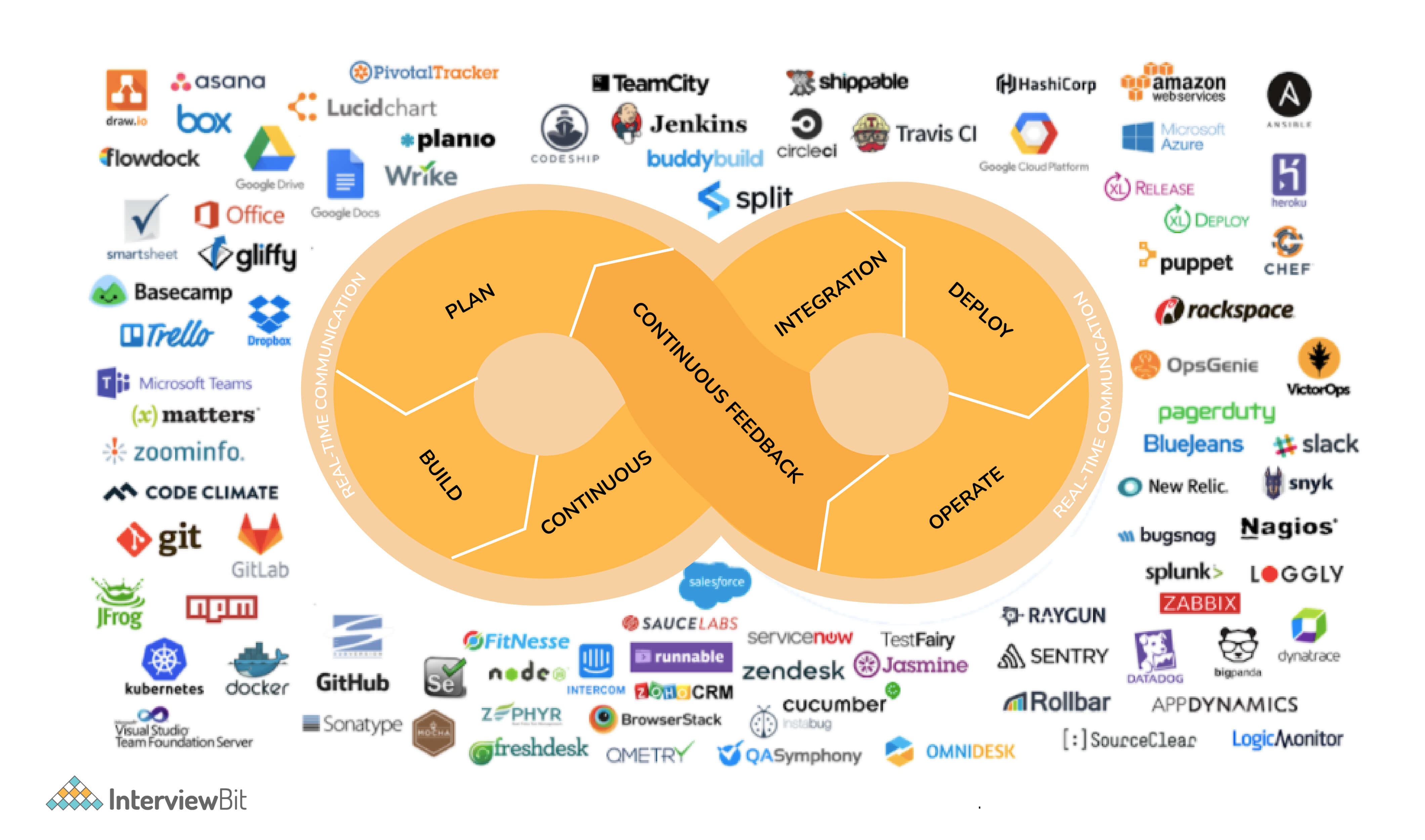 Detail Devops Playbook Template Nomer 12