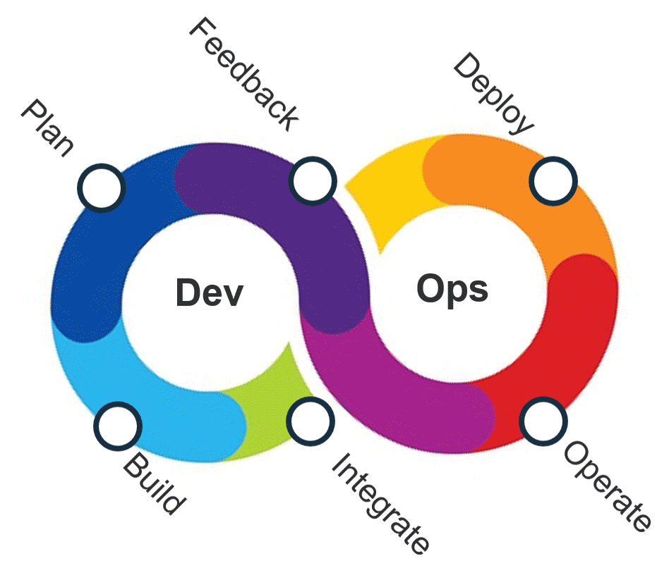 Detail Devops Playbook Template Nomer 22