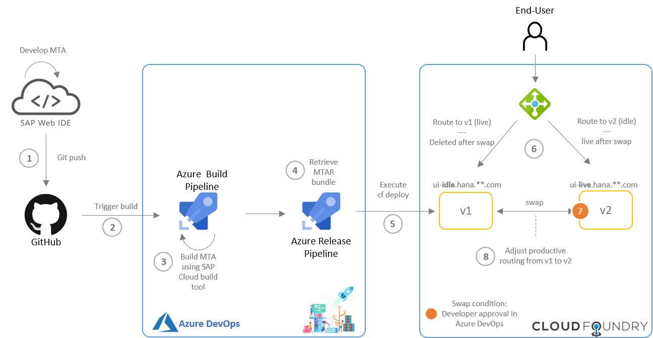 Detail Devops Playbook Template Nomer 25