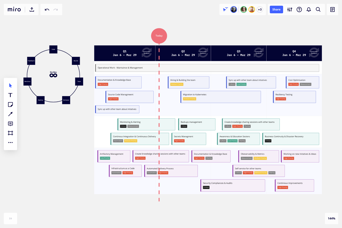 Detail Devops Playbook Template Nomer 29