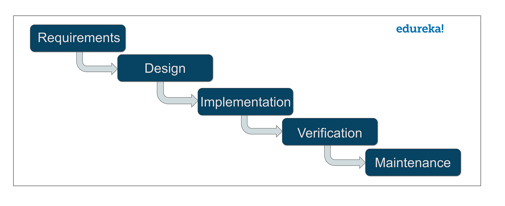 Detail Devops Playbook Template Nomer 33