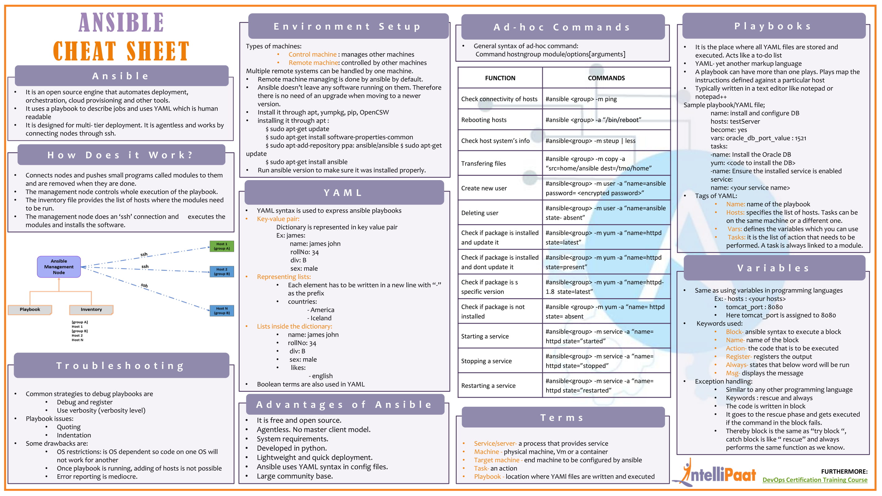 Detail Devops Playbook Template Nomer 40