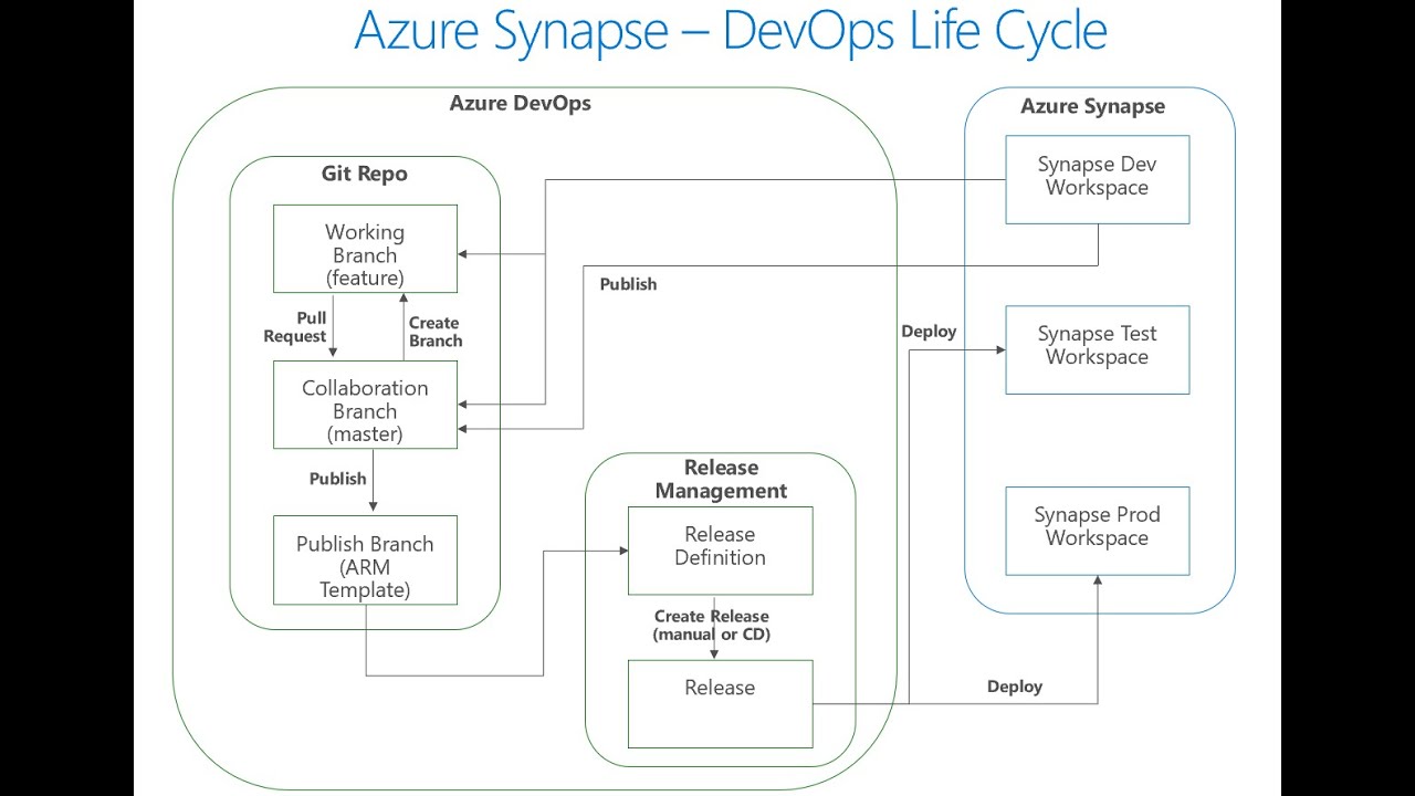 Detail Devops Playbook Template Nomer 41