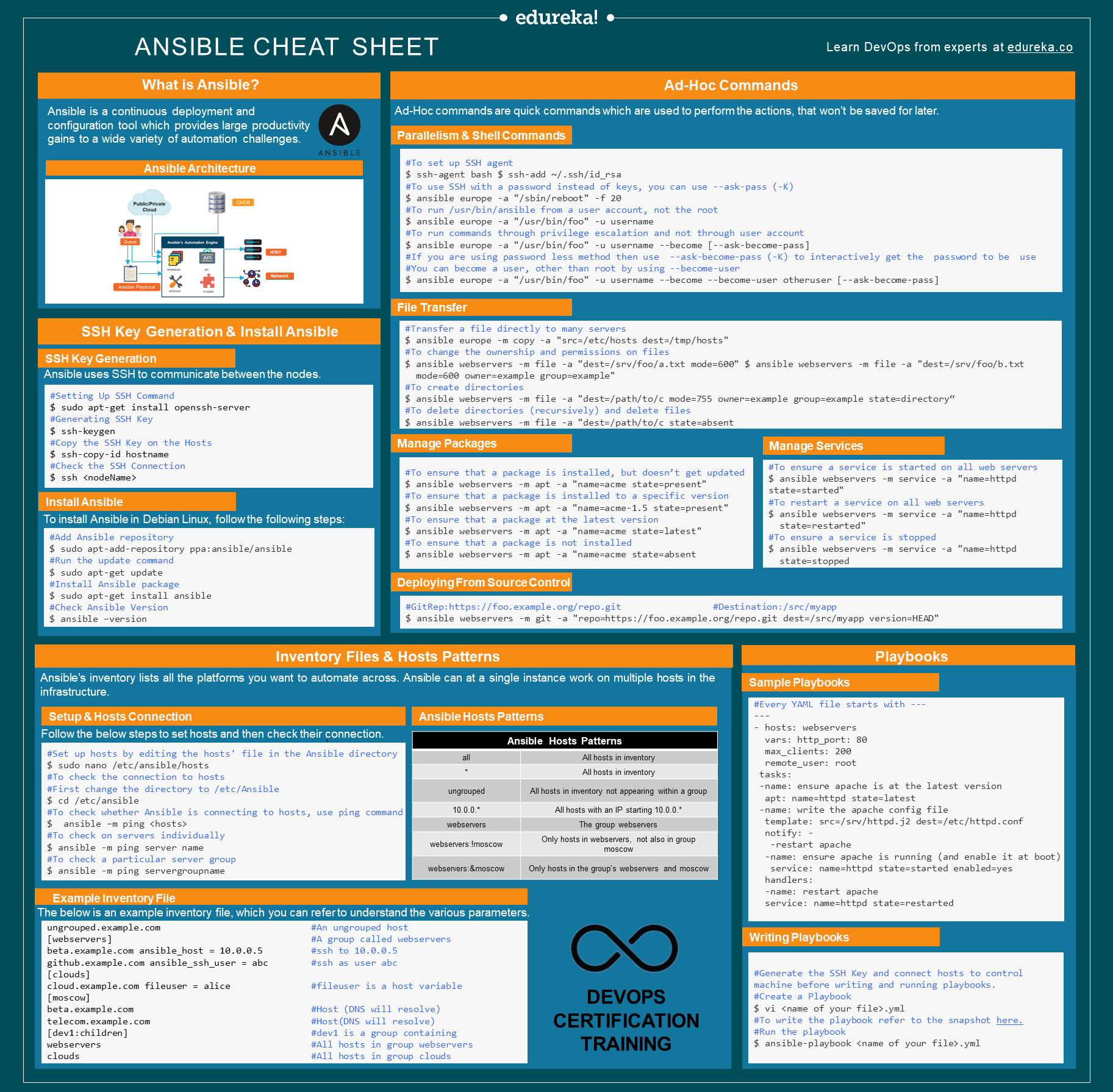 Detail Devops Playbook Template Nomer 8