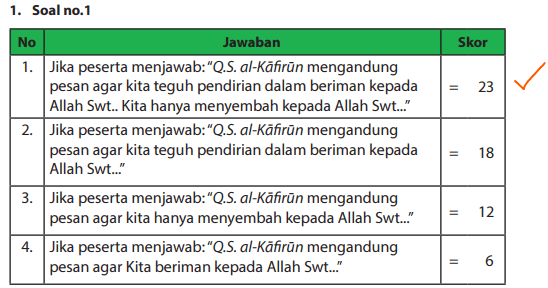 Detail Di Kota Apa Quran Surat Al Kafirun Diwahyukan Nomer 15