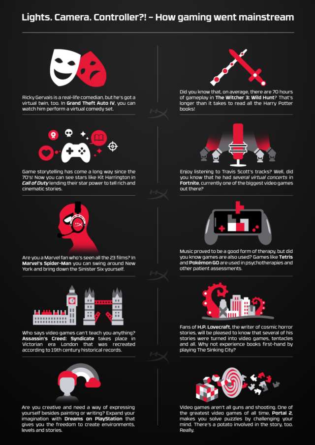 Did You Know Gaming Template - 50+ Koleksi Gambar