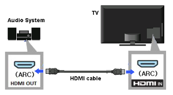 Detail Digital Audio Hdmi Download Nomer 19