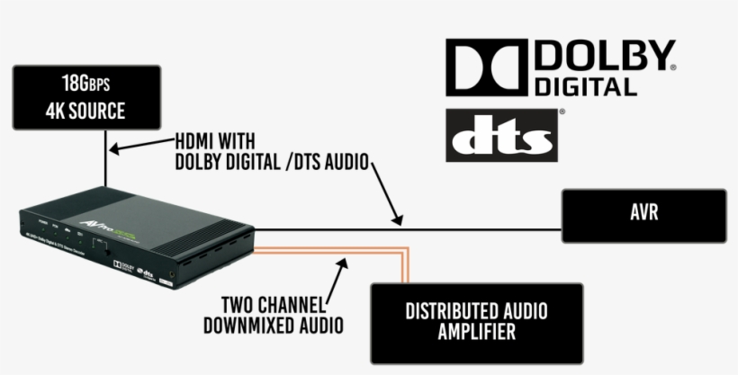 Detail Digital Audio Hdmi Download Nomer 36