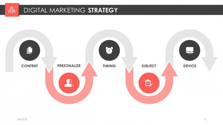 Detail Digital Marketing Strategy Template Ppt Nomer 25