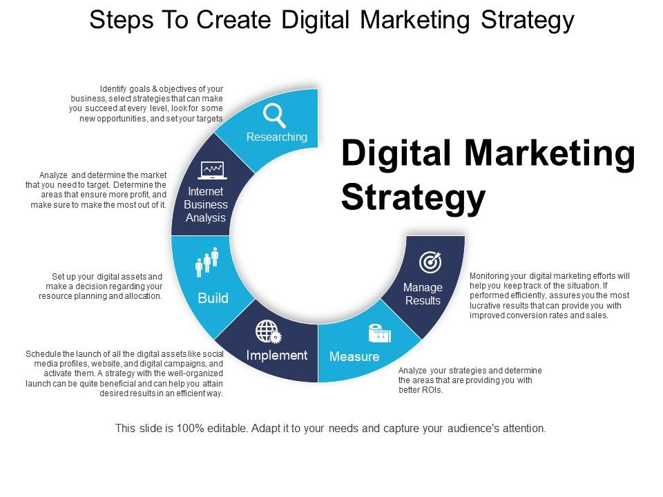 Detail Digital Marketing Strategy Template Ppt Nomer 31