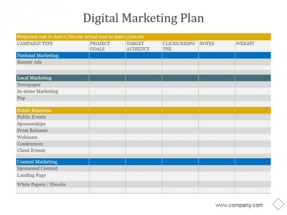 Detail Digital Marketing Strategy Template Ppt Nomer 34