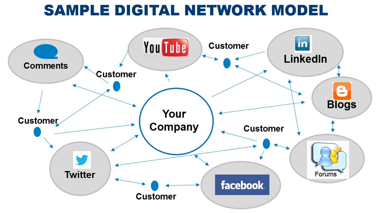 Detail Digital Network Marketing Adalah Nomer 16