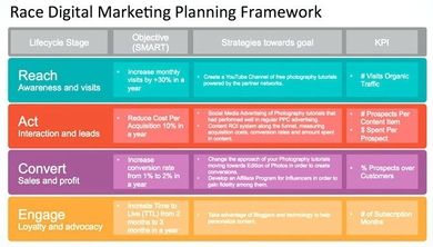 Detail Digital Plan Template Nomer 16