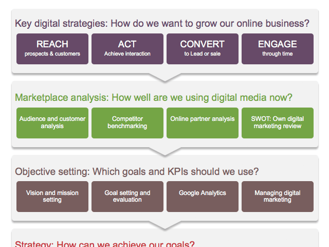 Detail Digital Plan Template Nomer 17