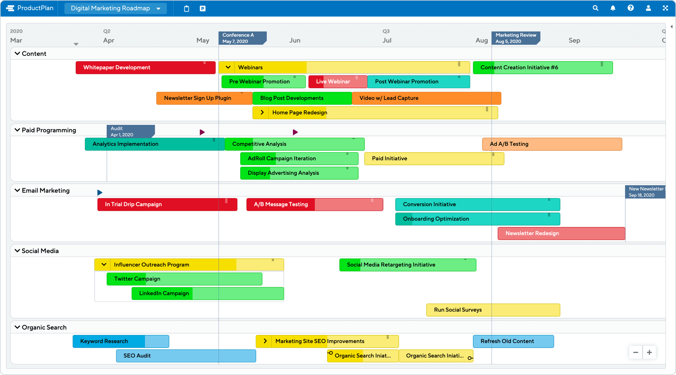 Detail Digital Plan Template Nomer 19