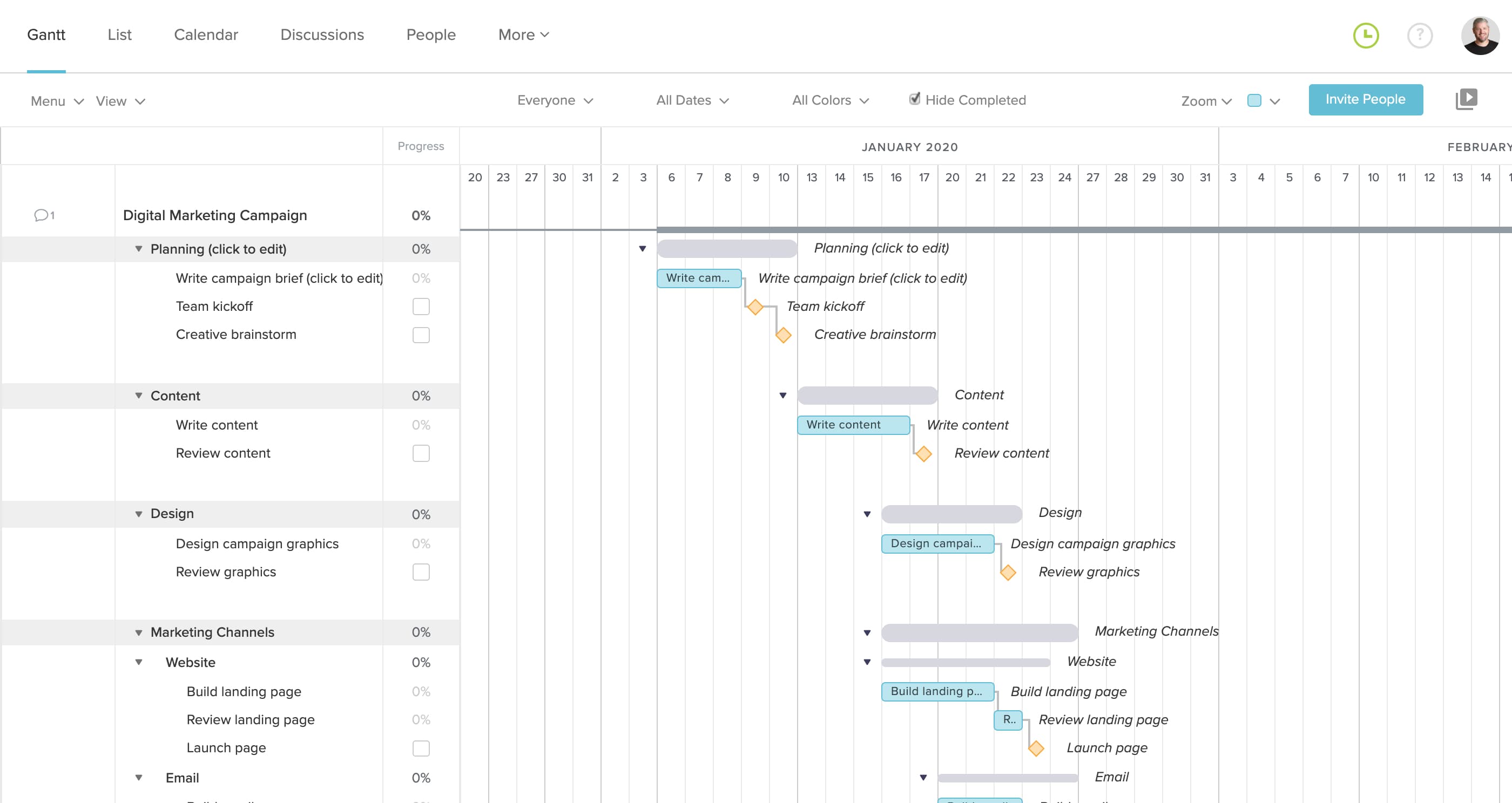 Detail Digital Plan Template Nomer 24