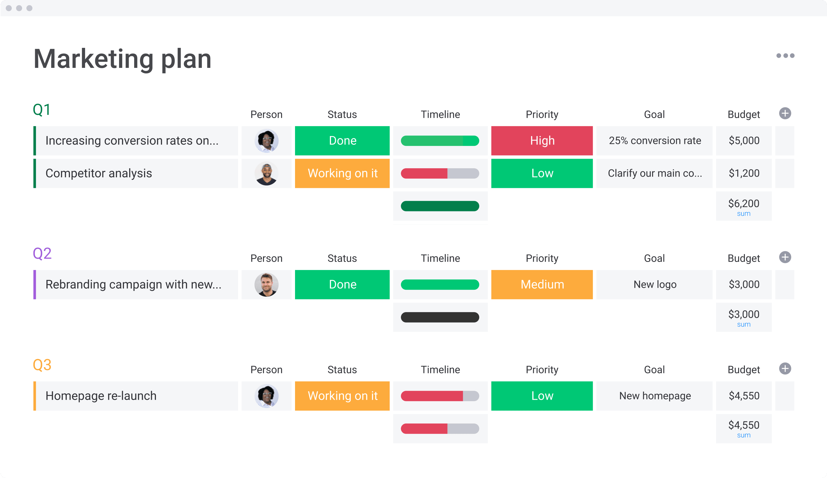 Detail Digital Plan Template Nomer 28