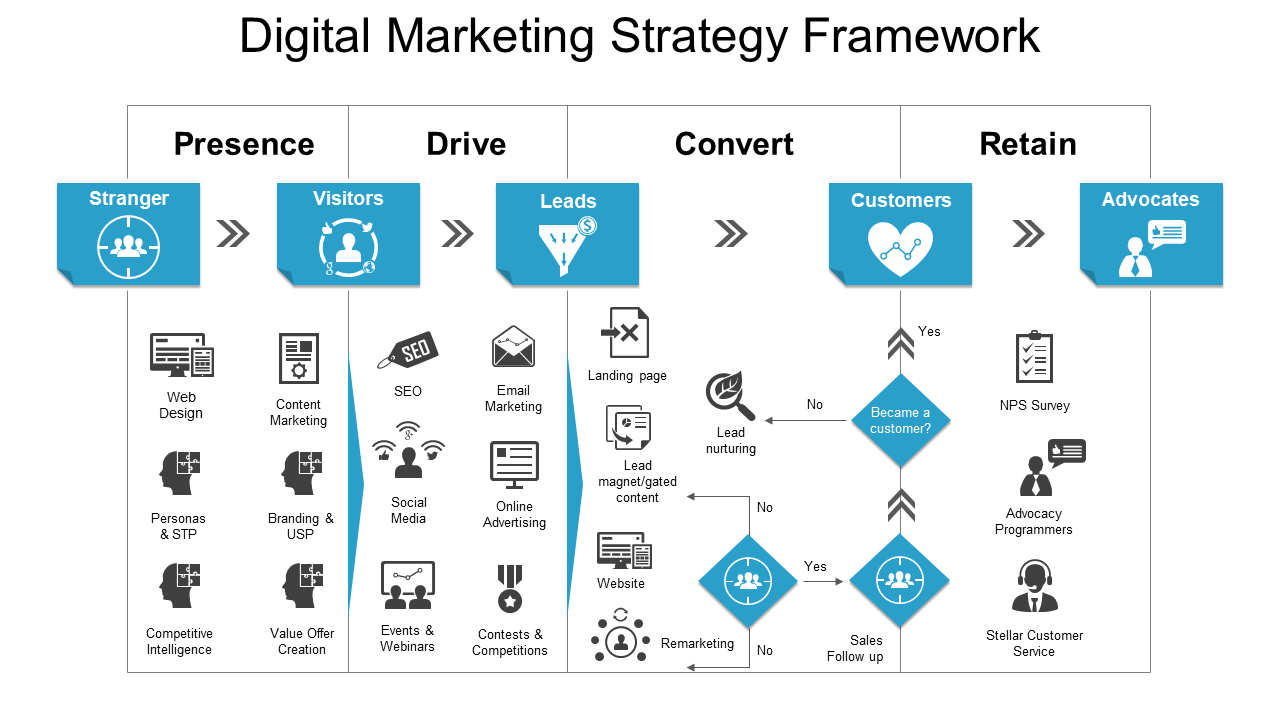 Detail Digital Plan Template Nomer 35