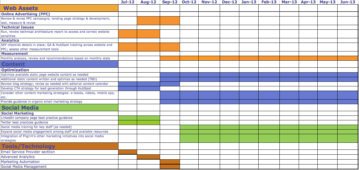 Detail Digital Plan Template Nomer 49