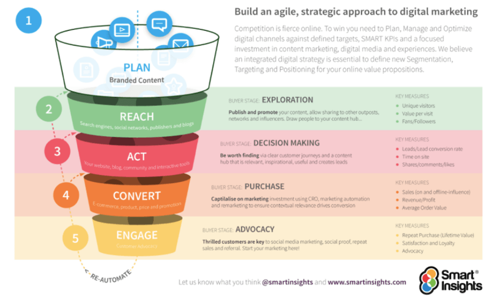 Detail Digital Plan Template Nomer 7