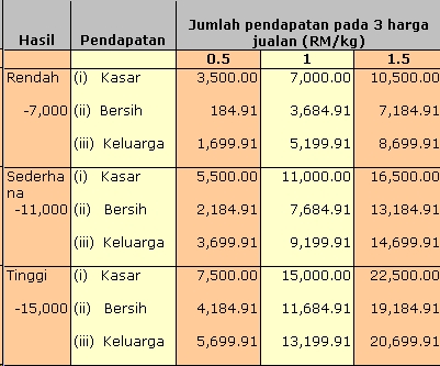 Detail Dimana Mencari Gambar Jamur Phyllsticta Saghina Nomer 8