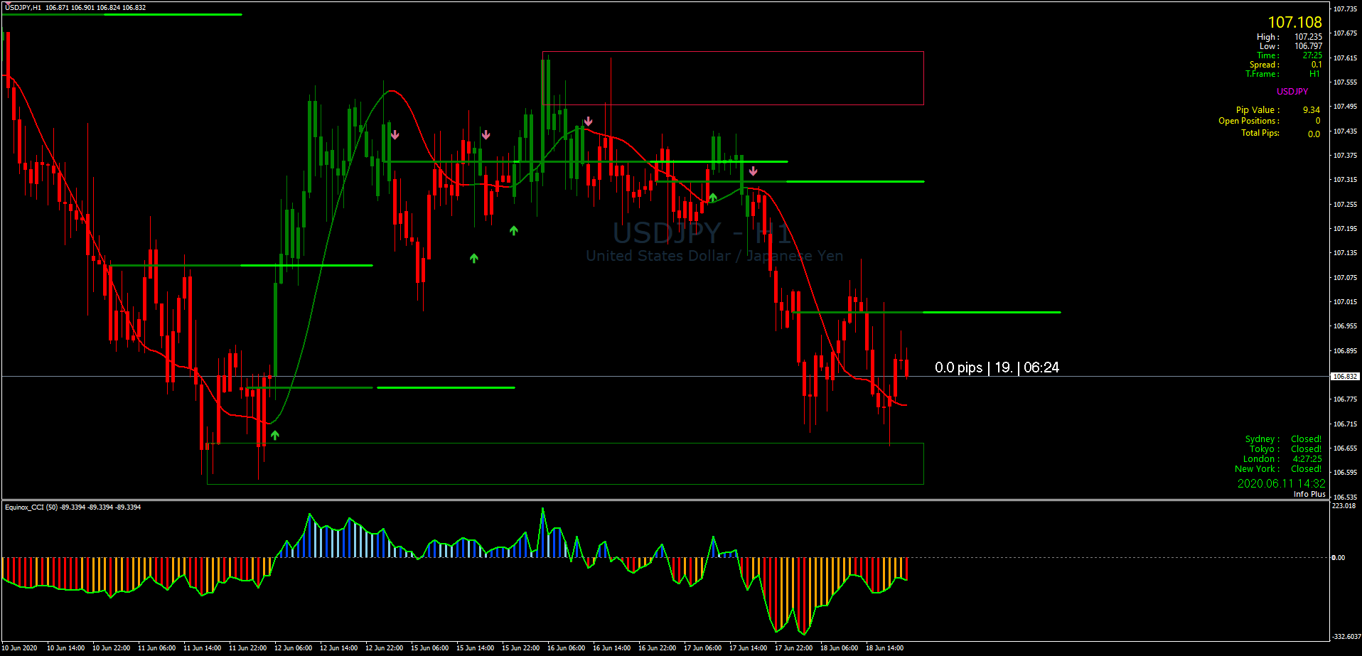 Detail Dinapoli Template Mt4 Download Nomer 24