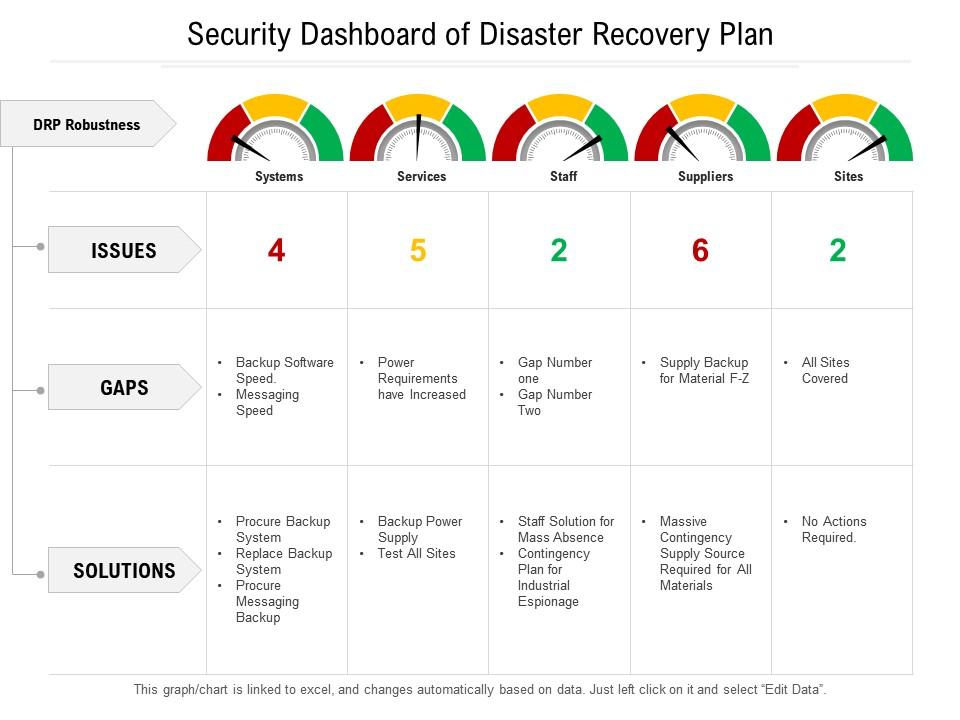 Download Disaster Recovery Procedure Template Nomer 17