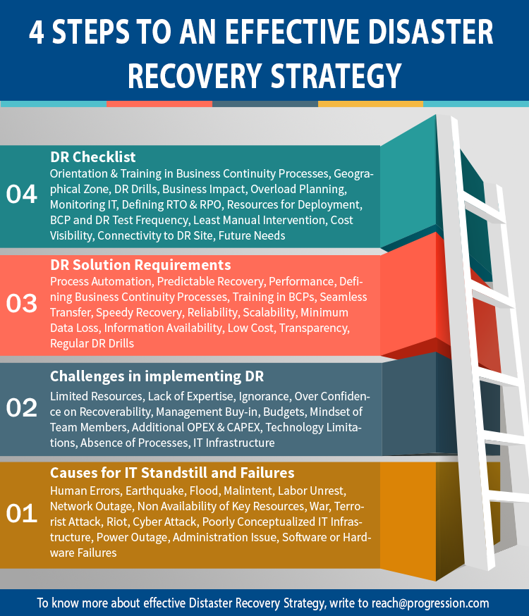 Detail Disaster Recovery Procedure Template Nomer 27