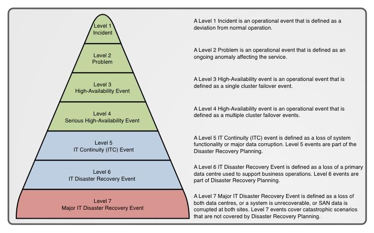 Detail Disaster Recovery Procedure Template Nomer 28