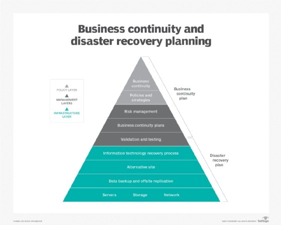 Detail Disaster Recovery Procedure Template Nomer 52