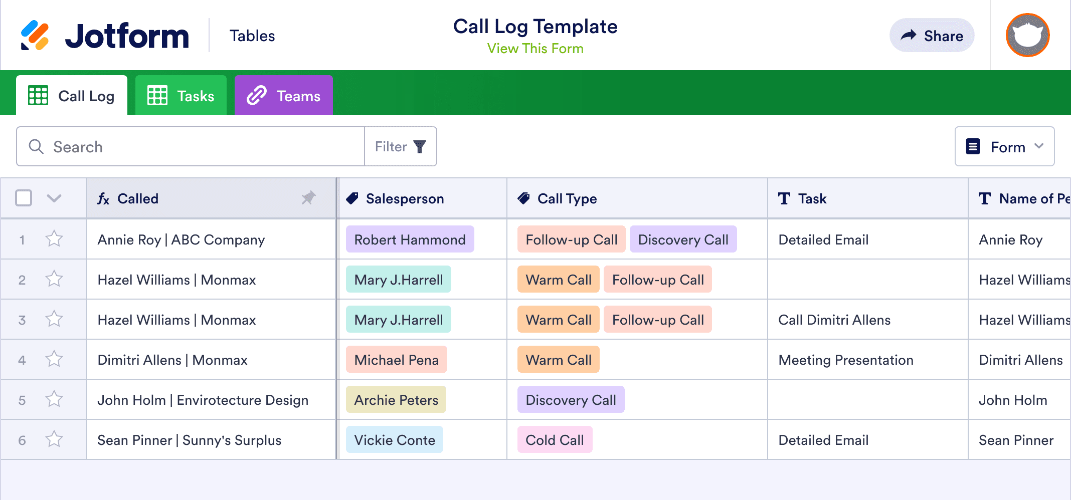 Detail Dispatch Log Template Nomer 24