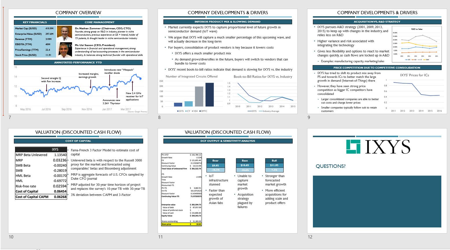 Detail Dissertation Presentation Ppt Template Nomer 51