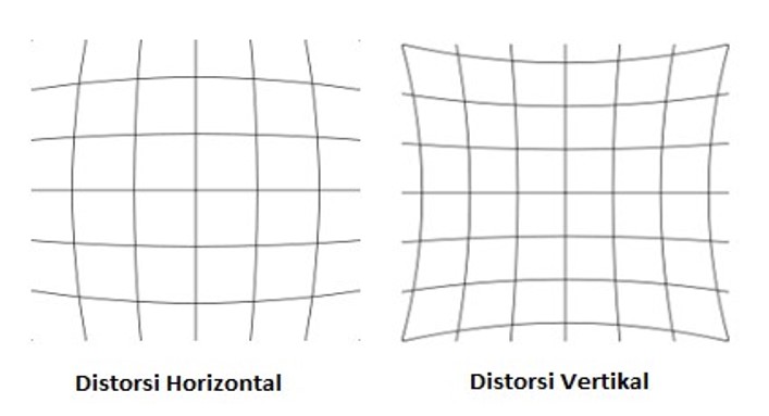 Detail Distorsi Lensa Adalah Nomer 15